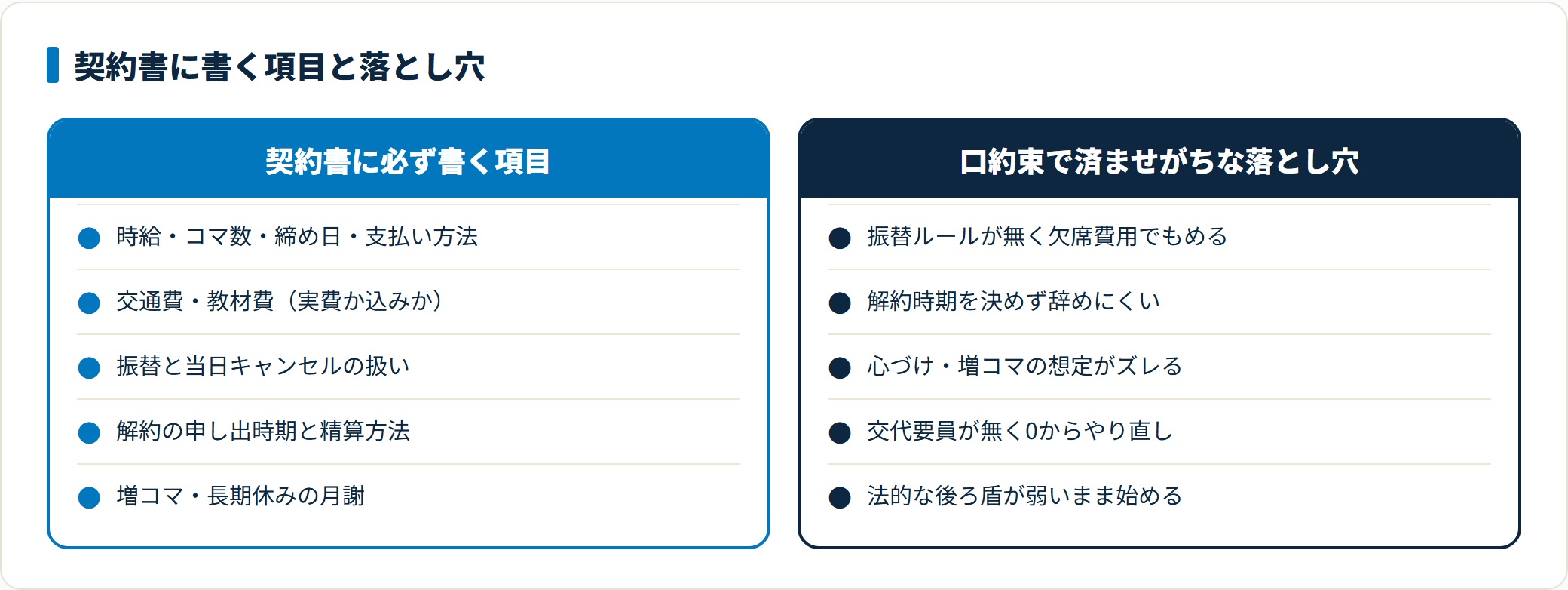 個人契約では時給・振替・解約・増コマを契約書に書き、振替ルール無しや解約時期未定などの口約束の落とし穴を避ける。
