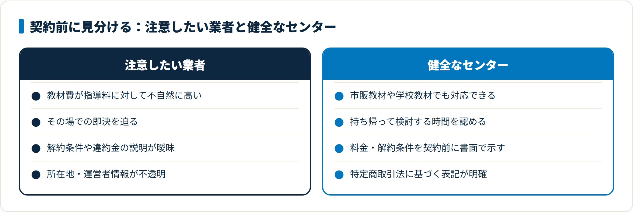 教材費・契約の進め方・解約条件・会社情報の4点で、注意したい業者と健全なセンターを対比した図。